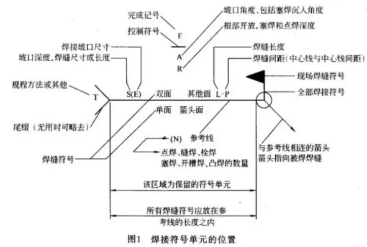 solidworks许可证文件在哪里